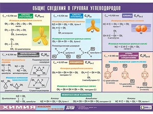 Таблица демонстрационная "Общие сведения о группах углеводородов" (винил 100х140) - fgospostavki.ru - Донецк