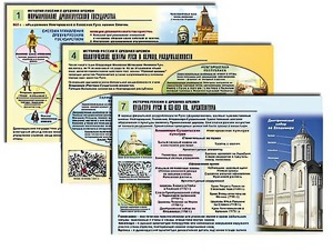 Комплект таблиц по истории "История России с древних времен" раздаточные (цветные, ламинированные, А4, 10 штук) - fgospostavki.ru - Донецк