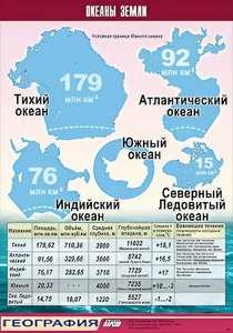 Таблица демонстрационная "Океаны Земли" (винил 100*140) - fgospostavki.ru - Донецк