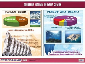 Таблица демонстрационная "Основные формы рельефа Земли" (винил 70*100) - fgospostavki.ru - Донецк
