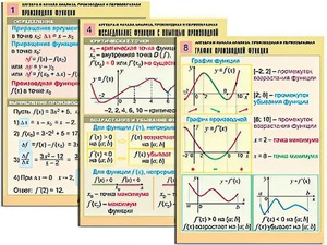 Комплект таблиц "Алгебра и начала анализа. Производная и первообразная" (12 таблиц, формат А1, ламинированные) - fgospostavki.ru - Донецк