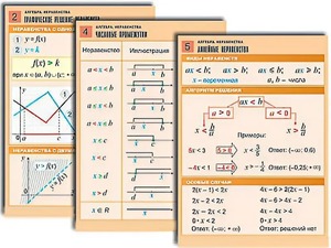 Комплект таблиц по алгебре "Алгебра. Неравенства" (8 таблиц, формат А1, ламинированные) - fgospostavki.ru - Донецк