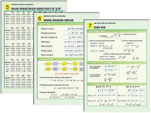 Комплект таблиц по алгебре "Алгебра. Числа. Формулы" раздаточные (цветные, ламинированные, А4, 10 штук) - fgospostavki.ru - Донецк