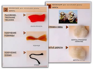 Коллекция "Шерсть" (начальная школа) - fgospostavki.ru - Донецк