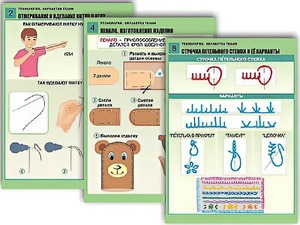 Комплект таблиц "Технология. Обработка ткани" (12 таблиц, А1, ламинированные) - fgospostavki.ru - Донецк
