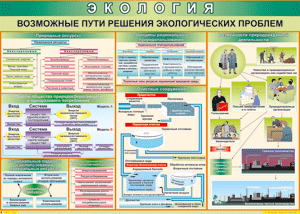 Таблица "Возможные пути решения экологических проблем" (100х140 сантиметров, винил) - fgospostavki.ru - Донецк