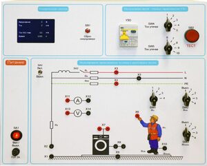 Типовой комплект учебного оборудования «Устройство защитного отключения»   - fgospostavki.ru - Донецк