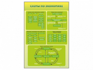 Стенды "Схемы по экономике" - fgospostavki.ru - Донецк