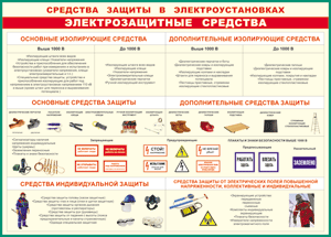 Таблица "Средства защиты в электроустановках" (100х140 сантиметров, винил) - fgospostavki.ru - Донецк
