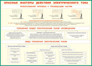 Таблица "Опасные факторы действия электрического тока" (100х140 сантиметров, винил) - fgospostavki.ru - Донецк