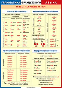 Таблица "Грамматика французского языка. Местоимения" (100х140 сантиметров, винил) - fgospostavki.ru - Донецк