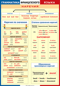Таблица "Грамматика французского языка. Наречия" (100х140 сантиметров, винил) - fgospostavki.ru - Донецк