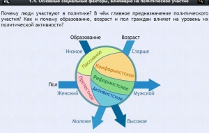 Интерактивные курсы. Обществознание 9 классы. Базовый - fgospostavki.ru - Донецк