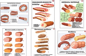 Плакаты ПРОФТЕХ "Ассортимент колбасной и мясной продукции" (11 пл, винил, 70х100) - fgospostavki.ru - Донецк