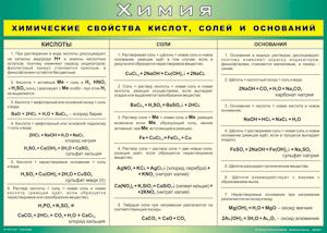 Таблица "Химические свойства кислот, солей и оснований" (100х140 сантиметров, винил) - fgospostavki.ru - Донецк