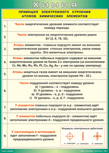 Таблица "Принцип электронного строения атомов химических элементов" (100х140 сантиметров, винил) - fgospostavki.ru - Донецк