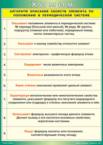 Таблица "Алгоритм описания свойств элемента по положению в периодической системе" (100х140 сантиметров, винил) - fgospostavki.ru - Донецк