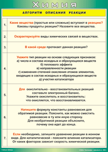 Таблица "Алгоритм описания реакции" (100х140 сантиметров, винил) - fgospostavki.ru - Донецк
