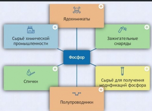 Интерактивные курсы. Химия 9 класс. Базовый. - fgospostavki.ru - Донецк