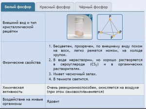 Интерактивные курсы. Химия 9 класс. Расширенный. - fgospostavki.ru - Донецк