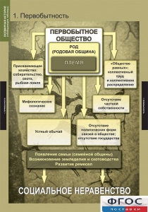 Комплект таблиц. Всемирная история (обобщающие таблицы). - fgospostavki.ru - Донецк