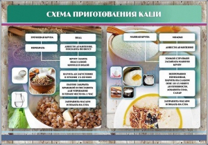 Стенд "Схема приготовления каши" - fgospostavki.ru - Донецк