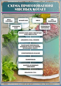 Стенд "Схема приготовления мясных котлет" - fgospostavki.ru - Донецк
