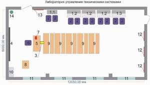 Лаборатория управления техническими системами - fgospostavki.ru - Донецк
