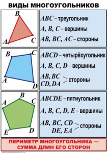 Комплект таблиц по математике для начальной школы. Математика 4 класс - fgospostavki.ru - Донецк