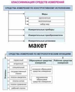 Электронные плакаты «Технические измерения. Метрология, стандартизация и сертификация» - fgospostavki.ru - Донецк