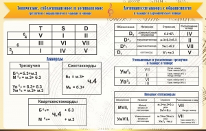 Стенд "Аккорды" - fgospostavki.ru - Донецк