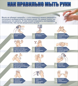 Стенд "Как правильно мыть руки" - fgospostavki.ru - Донецк