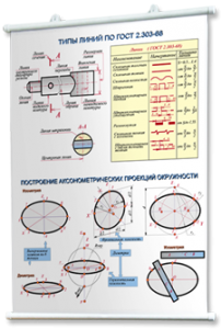 Плакаты по черчению для оформления кабинета. - fgospostavki.ru - Донецк