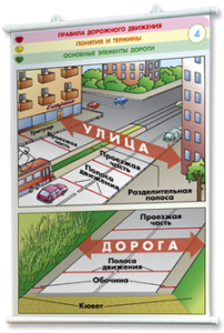 Плакаты по правилам дорожного движения. Для оформления кабинета. - fgospostavki.ru - Донецк