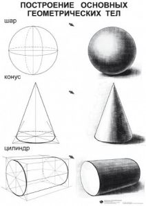 Комплект таблиц для уроков рисования "ИЗО" - fgospostavki.ru - Донецк