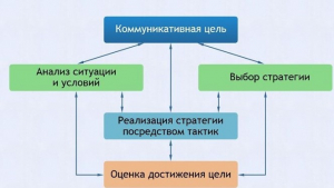 Интерактивные курсы. Русский язык 11 класс . Базовый. - fgospostavki.ru - Донецк
