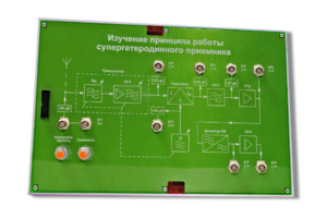Сменная панель «Изучение принципа работы супергетеродинного приемника» - fgospostavki.ru - Донецк