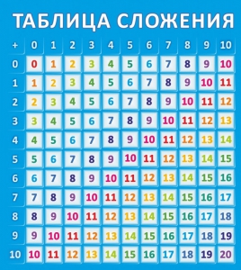 Стенд "Таблица сложения" - fgospostavki.ru - Донецк