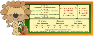 Стенд "Математика для начальных классов" - fgospostavki.ru - Донецк