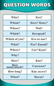 Стенд "Вопросительные слова" - fgospostavki.ru - Донецк