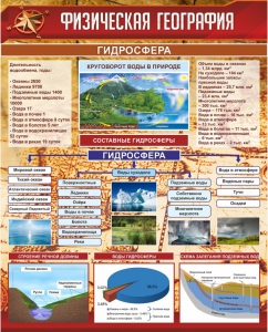 Стенд "Физическая география. Гидросфера" Вариант 1 - fgospostavki.ru - Донецк
