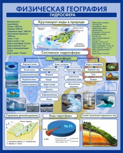 Стенд "Физическая география. Гидросфера" Вариант 2 - fgospostavki.ru - Донецк