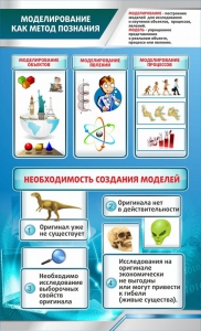 Стенд "Моделирование как метод познания" - fgospostavki.ru - Донецк