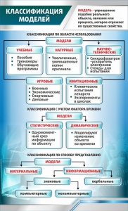 Стенд "Классификация моделей" - fgospostavki.ru - Донецк