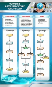 Стенд "Основные алгоритмические функции" - fgospostavki.ru - Донецк
