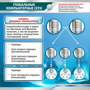 Стенд "Глобальные компьютерные сети" - fgospostavki.ru - Донецк