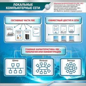Стенд "Локальные компьютерные сети" - fgospostavki.ru - Донецк