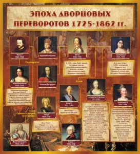 Стенд "Эпоха дворцовых переворотов" - fgospostavki.ru - Донецк