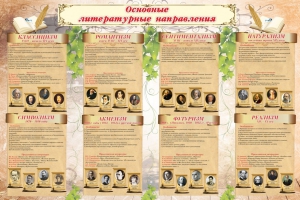 Стенд "Основные литературные направления" - fgospostavki.ru - Донецк