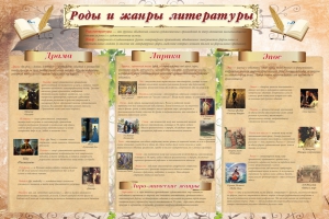 Стенд "Роды и жанры литературы" - fgospostavki.ru - Донецк